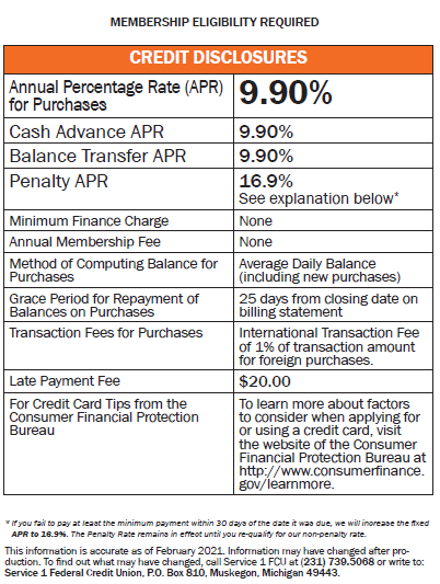 Credit Disclosure